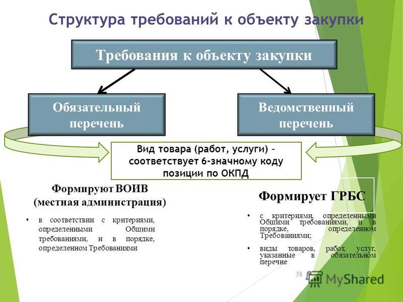Обоснование соответствия объекта закупки 2018 что писать в Обоснование соответствия объекта закупки 2018 что писать в
