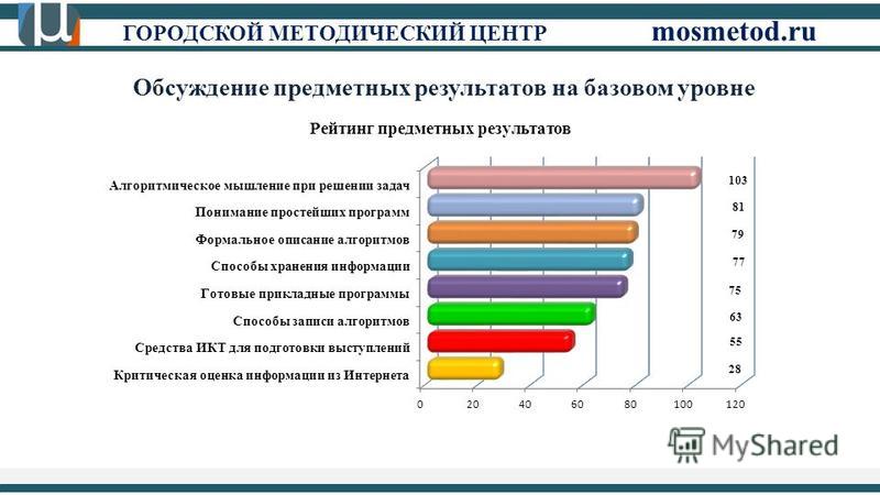 ГОРОДСКОЙ МЕТОДИЧЕСКИЙ ЦЕНТР mosmetod.ru Обсуждение предметных результатов на базовом уровне