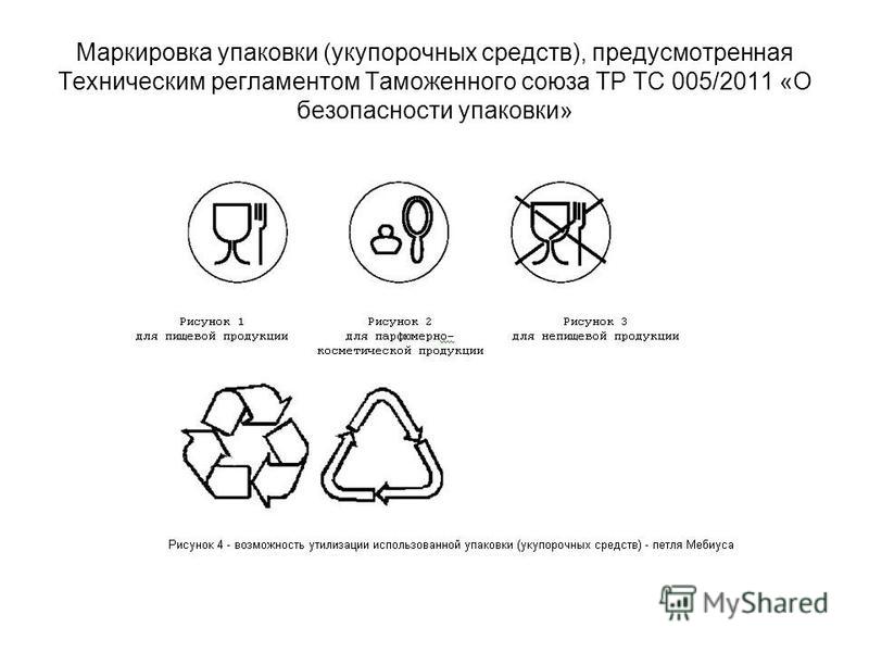 Размер маркировки на упаковке Знаки на пищевых упаковках проект по химии