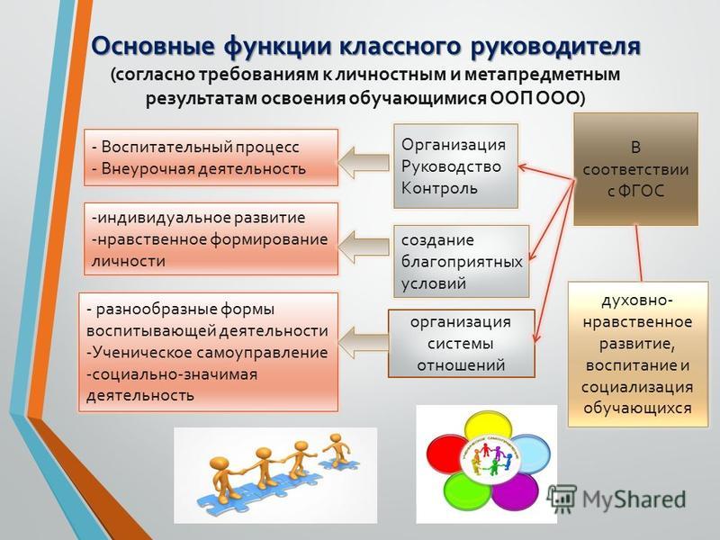 Формирование системы отношений к школе Формирование системы отношений к школе
