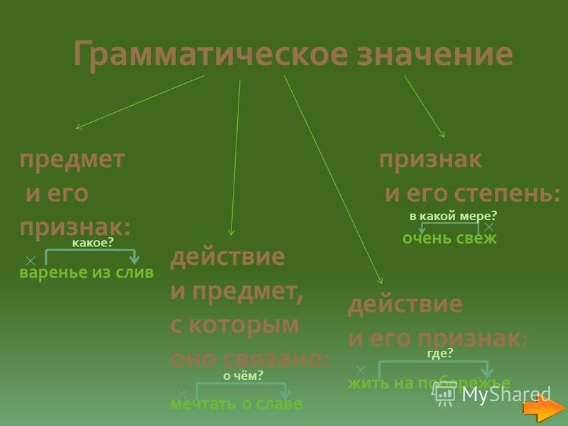 Строение и грамматическое значение словосочетаний примеры