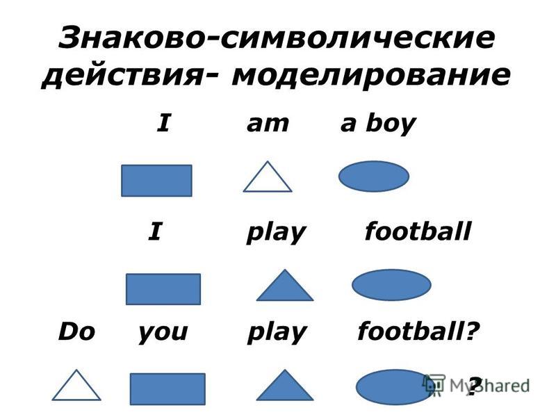 Знаково-символические действия- моделирование I am a boy I play football Do you play football? ?