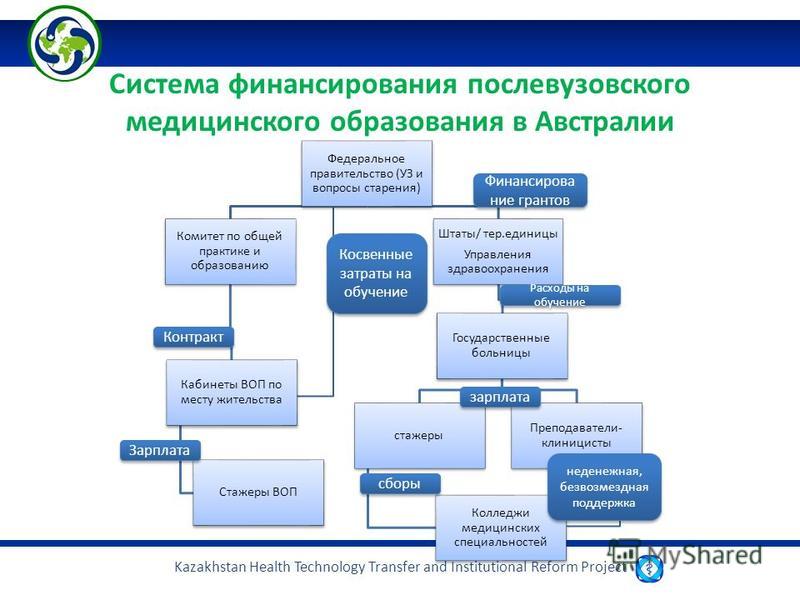 Финансирует проект 8 букв