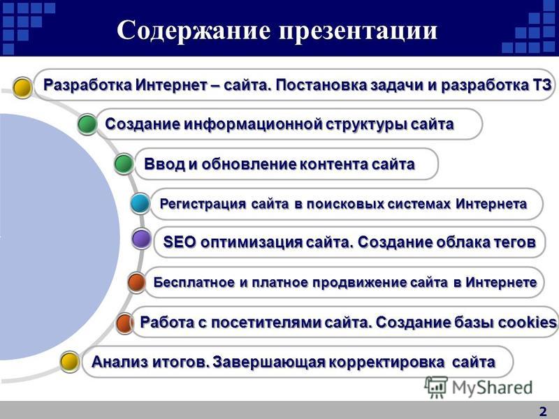Продвижение сайта в поисковых системах интернета Продвижение сайта в поисковых системах интернета