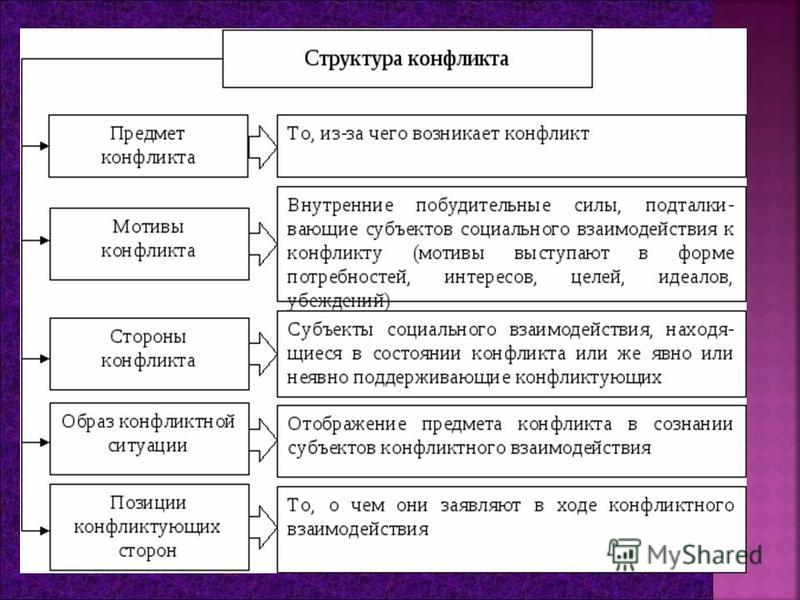 Пошагово букеты из бумаг Пошагово букеты из бумаг