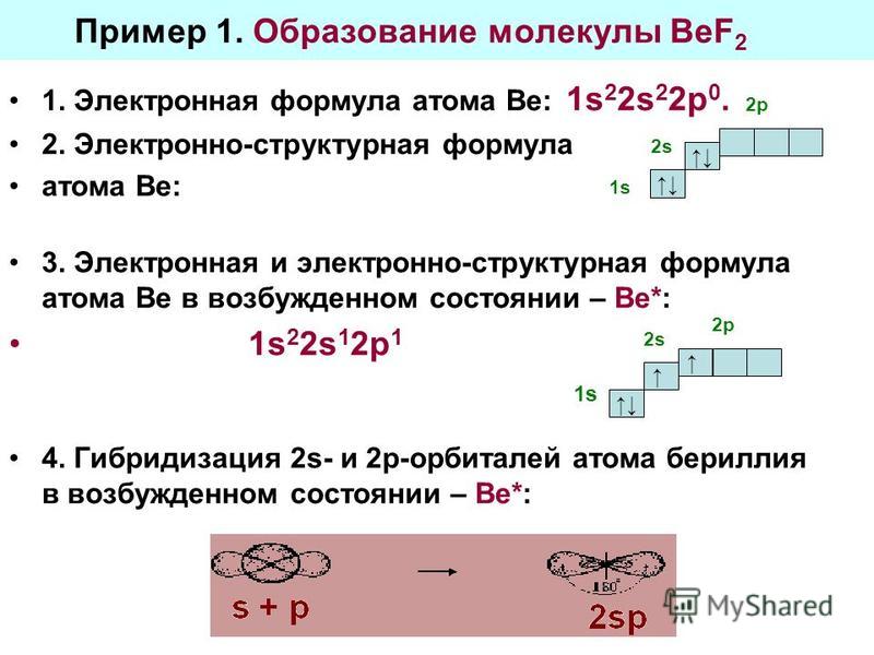 Пример 1. Образование молекулы BeF 2 1. Электронная формула атома Ве: 1s 2 ...