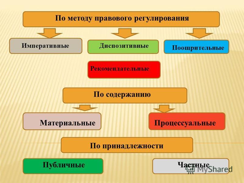 Поощрительные и рекомендательные нормы, агентство тчк нечисть в помощь литмир и броня куночи для скайрима Поощрительные и рекомендательные нормы