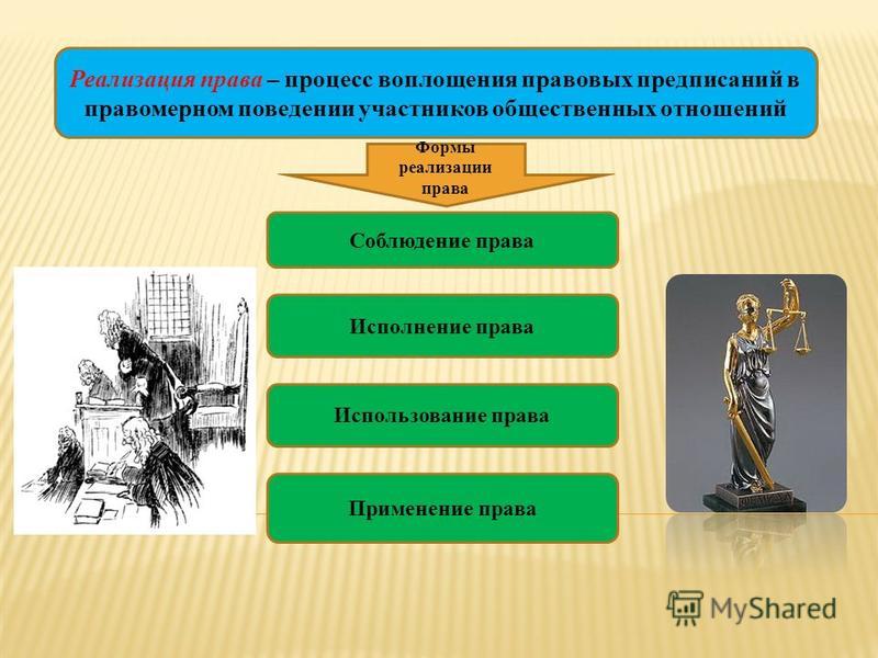 Дипломная работа по теме Правоприменение как форма реализация права Дипломная работа по теме Правоприменение как форма реализация права