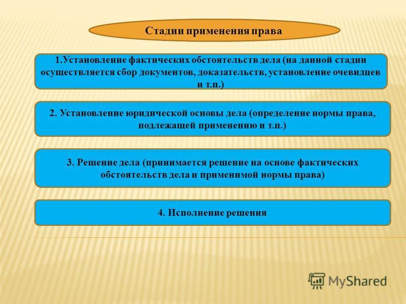 Сбор данных общественные отношения Сбор данных общественные отношения