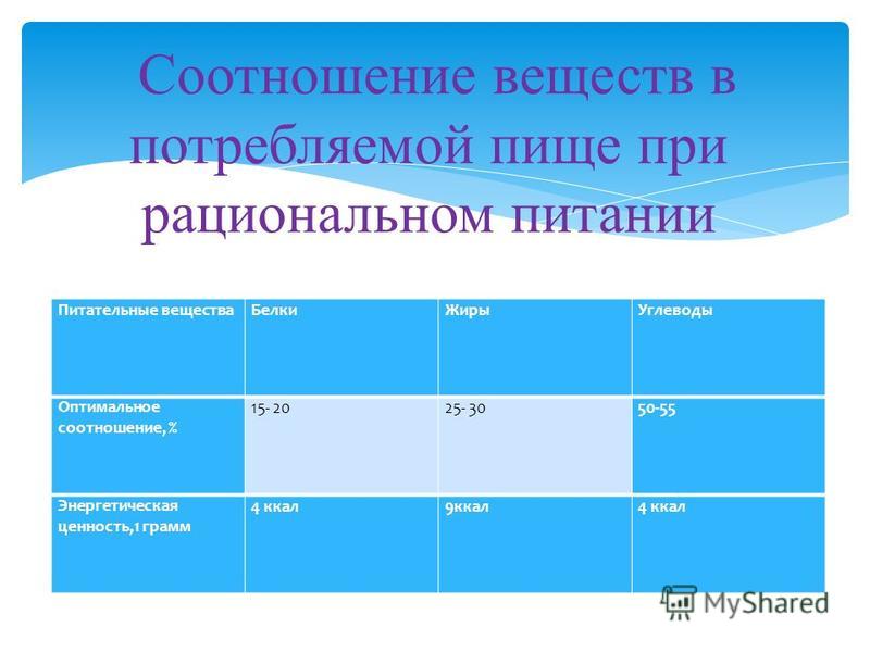 Энергетическая ценность отношения Энергетическая ценность отношения