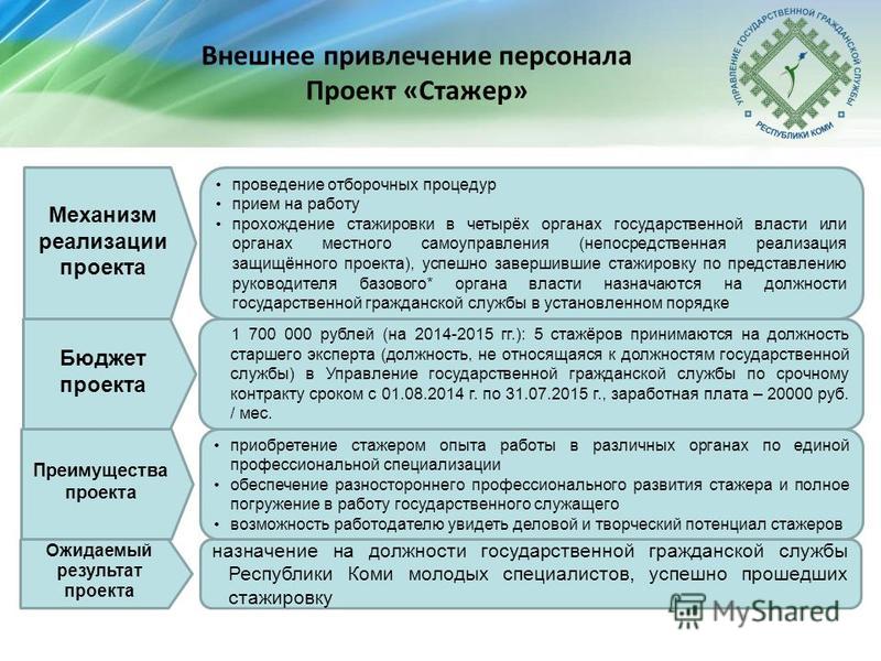 Конкурсы на государственные должности коми Конкурсы на государственные должности коми