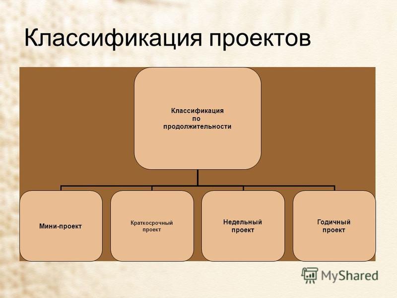 Презентация на тему: "Проектная деятельность МБДОУ 8 "СКАЗКА". Проектная деятель