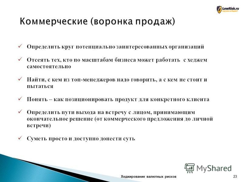 Хеджирование Риска Опционами