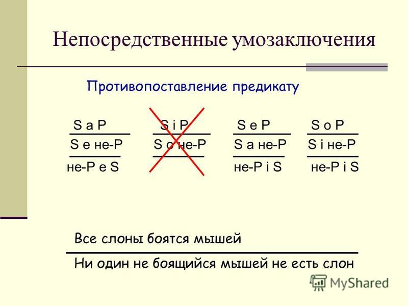 Как сделать противопоставление предикату Как сделать противопоставление предикату