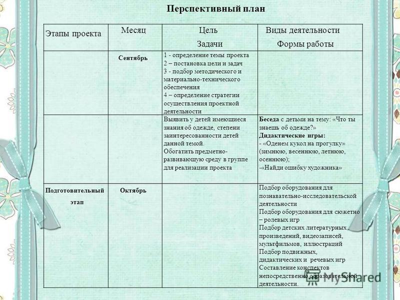 черты перспективный план игр в подготовительной группе цены