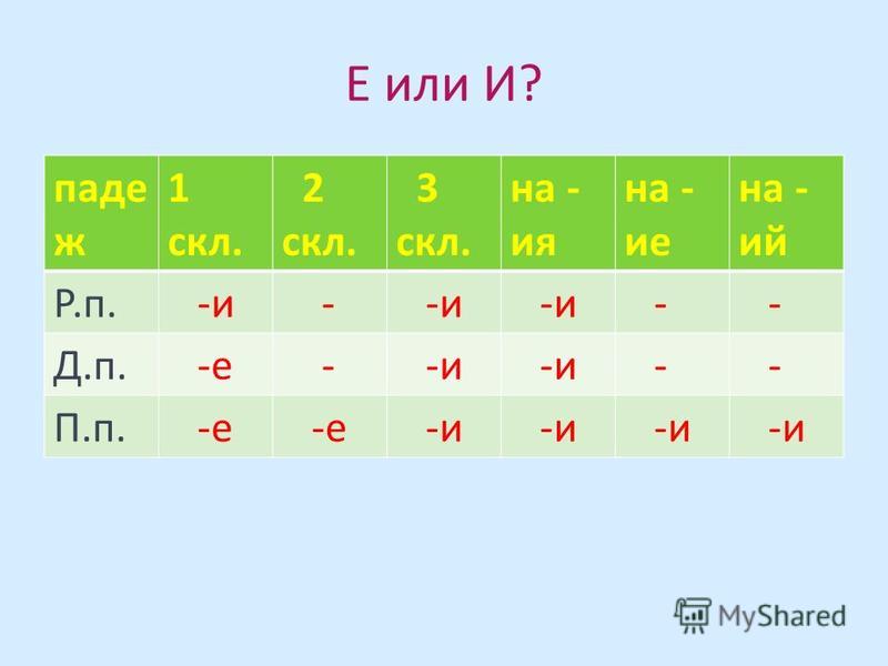 Существительные на ия ие ий презентация 5 класс