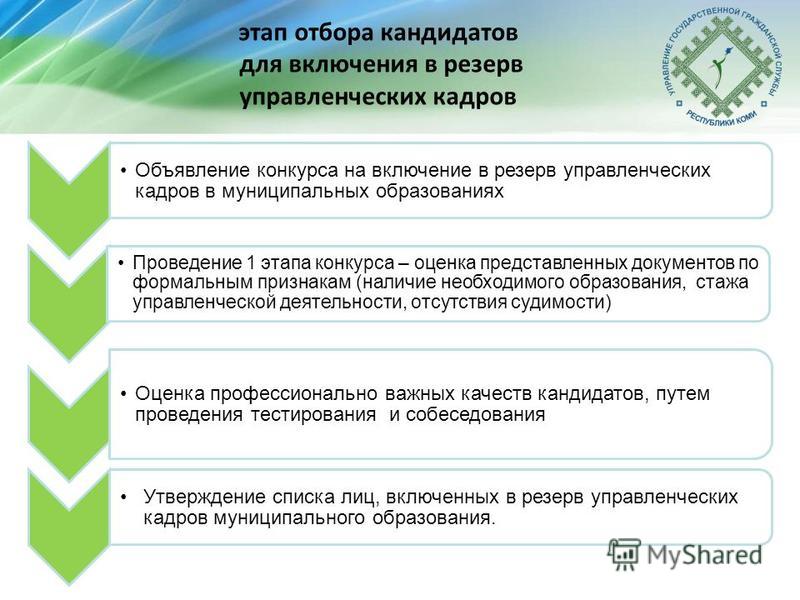 Объявления на конкурс кадрового резерва Объявления на конкурс кадрового резерва