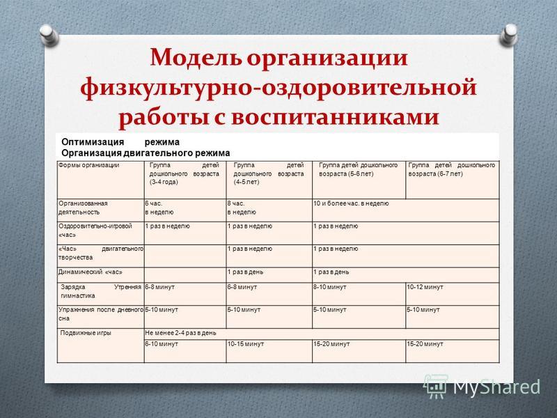 Технологическая карта физкультурного занятия в доу