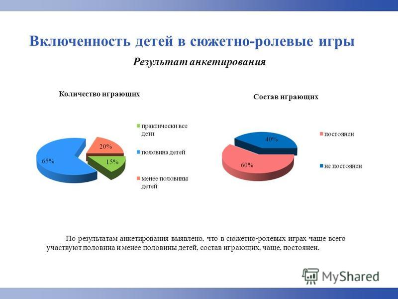 Ролевая игра, анкеты скачать игру симс 3 бесплатно онлайн без регистрации