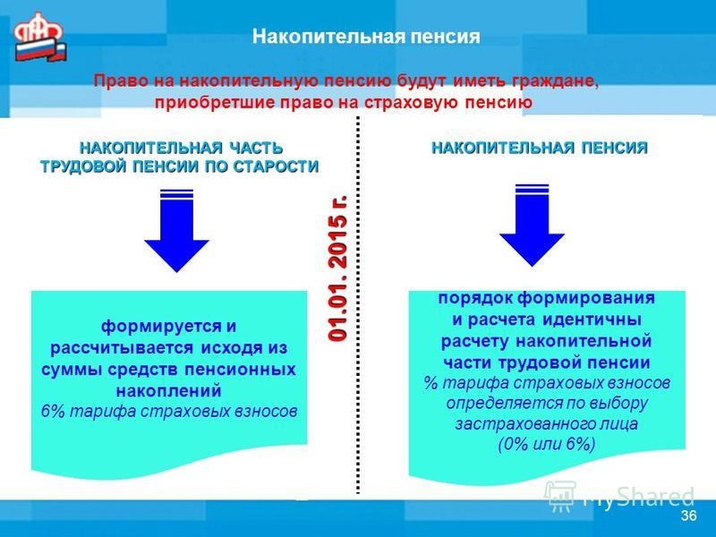 Презентация на тему накопительная пенсия