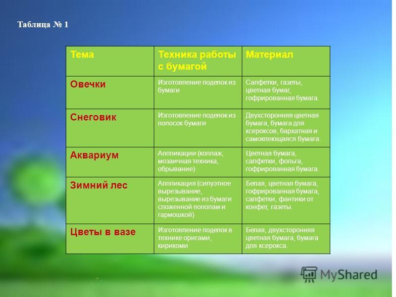 Снеговик из бумаги в технике оригами Снеговик из бумаги в технике оригами