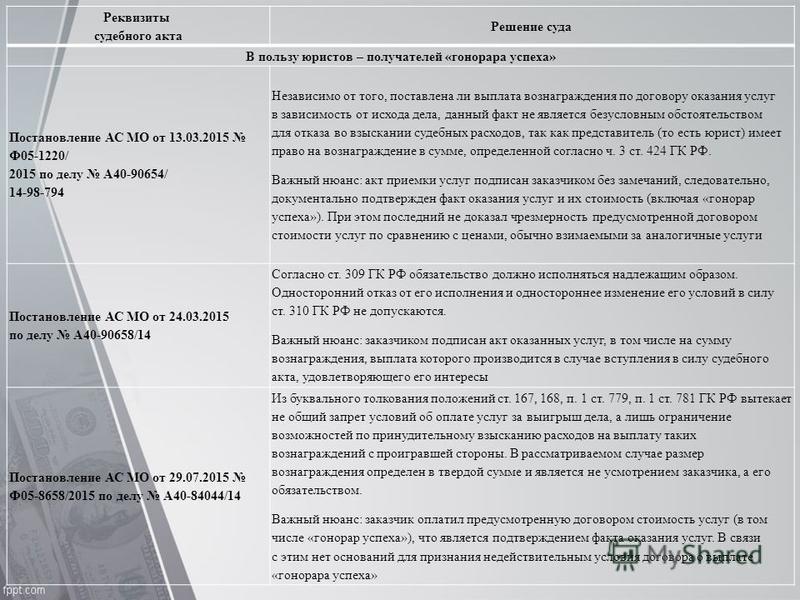 Размер гонорара успеха адвоката спросил