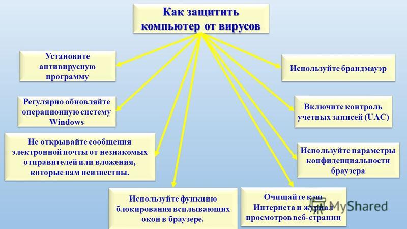 Государственное автономное учреждение "Управление государственной экспертизы и ц