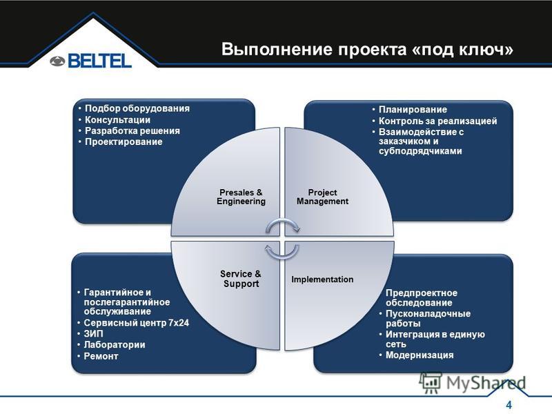 Что значит под проект