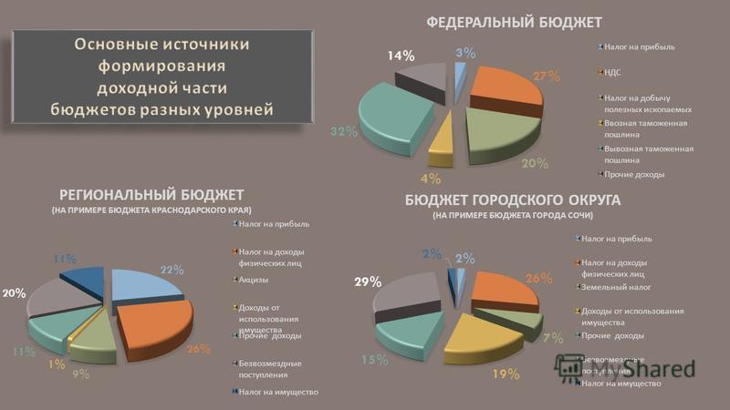 Презентация на тему: "Выполнила : Студентка 2 курса 1 гр. экономического факульт