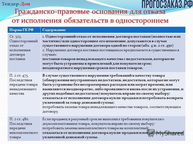 Односторонний отказ от исполнения обязательства связанного с осуществлением Односторонний отказ от исполнения обязательства связанного с осуществлением