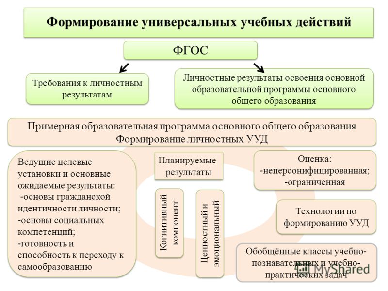 Примерные программы школа 2100 фгос с ууд.