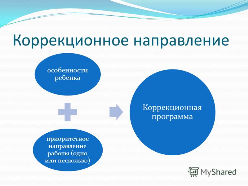 Перспективное планирование в логопедической группе