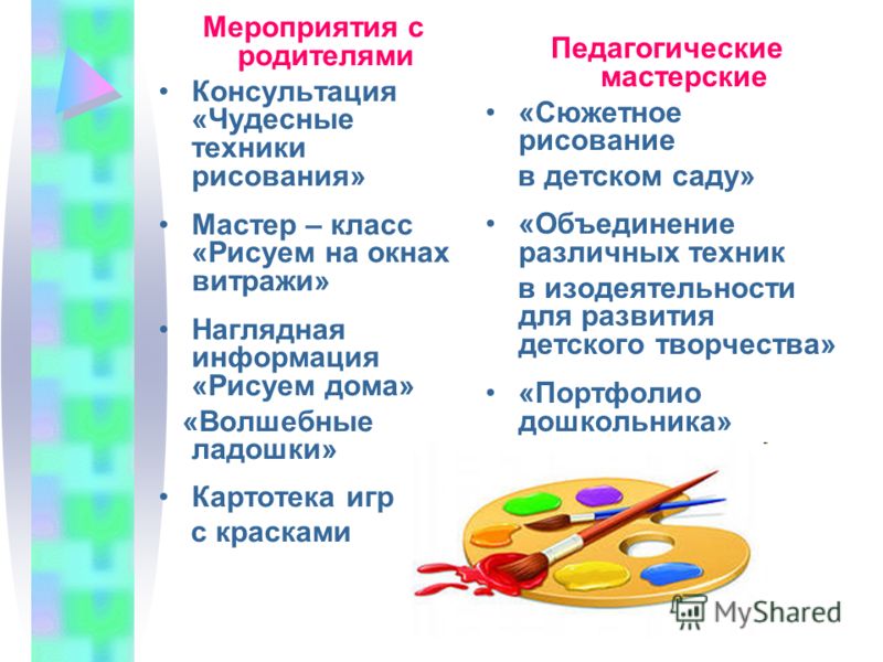 Развитие творческих способностей мастер класс Развитие творческих способностей мастер класс
