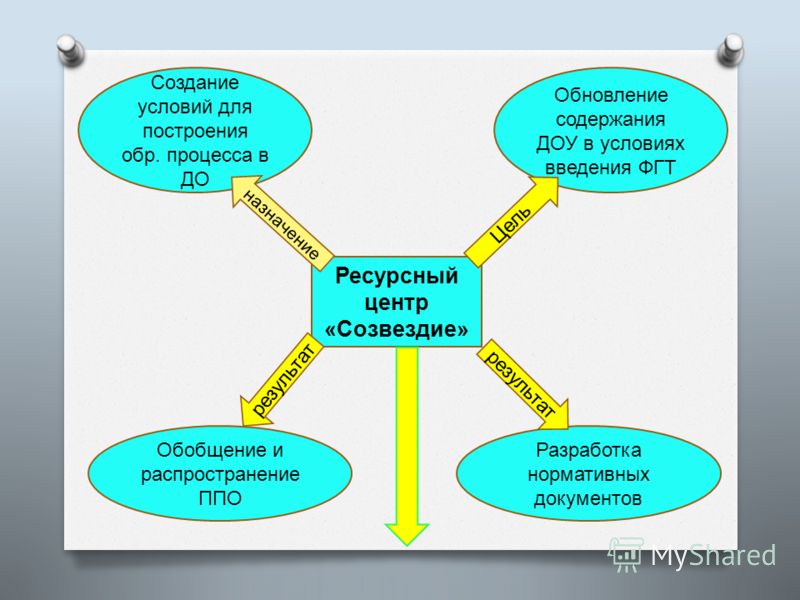 Рабочая программа подготовительного класса художественной школы