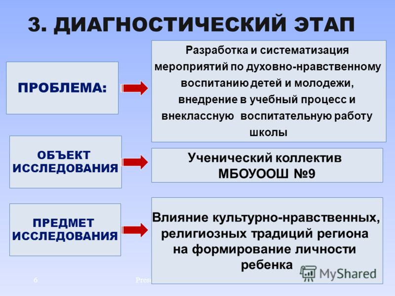 Гипермаркет знаний история 7 класс
