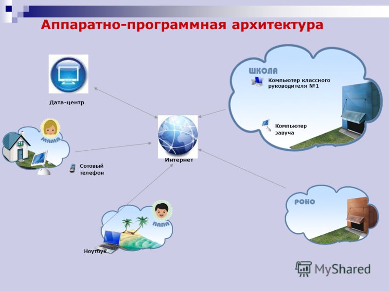Электронный Журнал Для Классного Руководителя Электронный Журнал Для Классного Руководителя