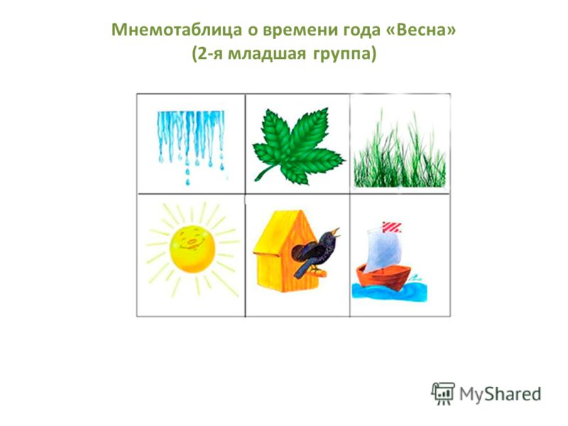 Мнемотаблица о времени года «Весна» (2-я младшая группа)