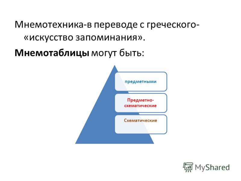 Мнемотехника-в переводе с греческого- «искусство запоминания». Мнемотаблицы могут быть: предметными Предметно- схематические Схематические