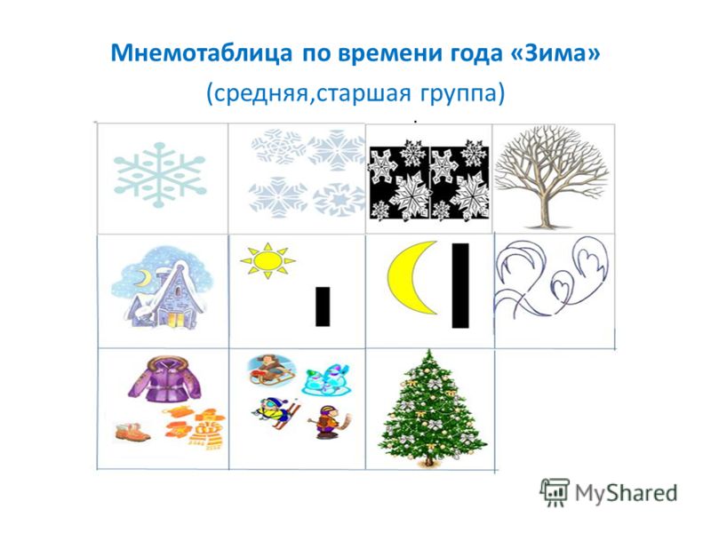 Мнемотаблица по времени года «Зима» (средняя,старшая группа)