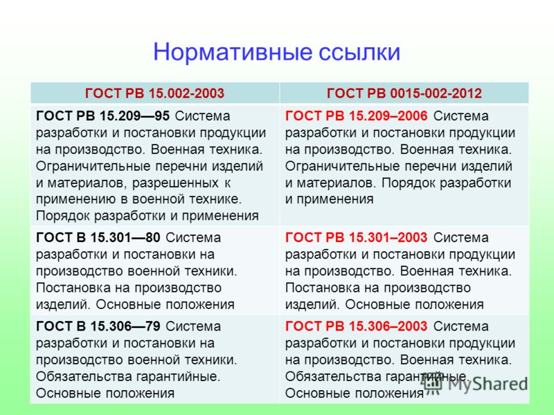 Гост рв 15 207 2005
