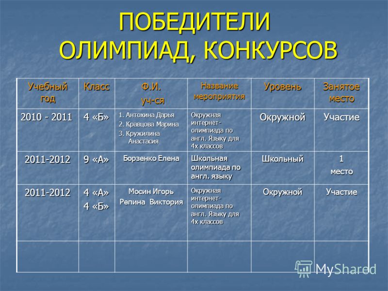 Лучшее Онлайн казино на гривны в Украине