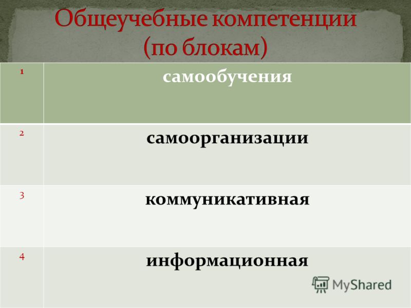 Открытый урок по экономики организации