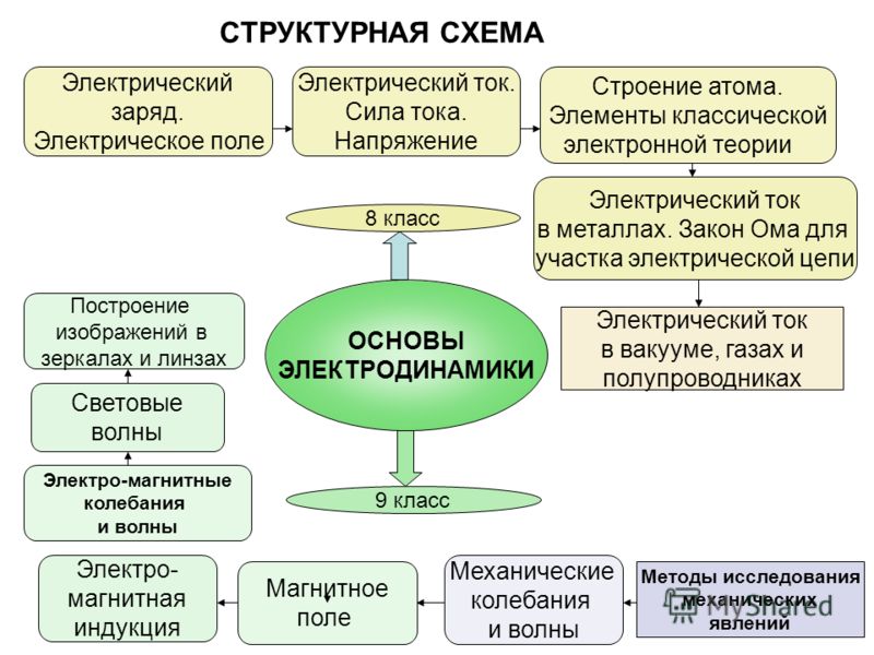 Схема подключения трехходового смесительного клапана теплого пола фото 433
