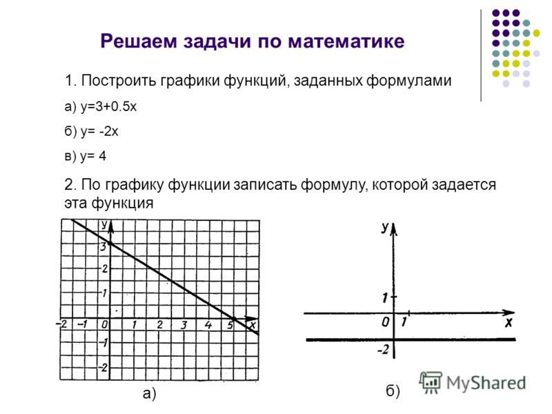 Решаем задачи по математике 1. Построить графики функций, заданных формулами а) y=3+0.5x б) y= -2x в) y= 4 2. По графику функции записать формулу, кот