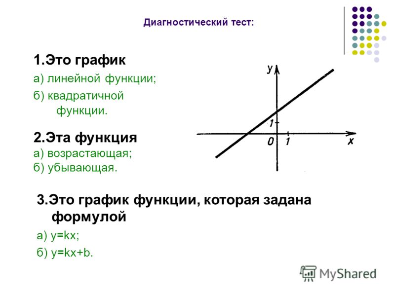 Диагностический тест: 1.Это график а) линейной функции; б) квадратичной функции. 3.Это график функции, которая задана формулой а) y=kx; б) y=kx+b. 2.Э