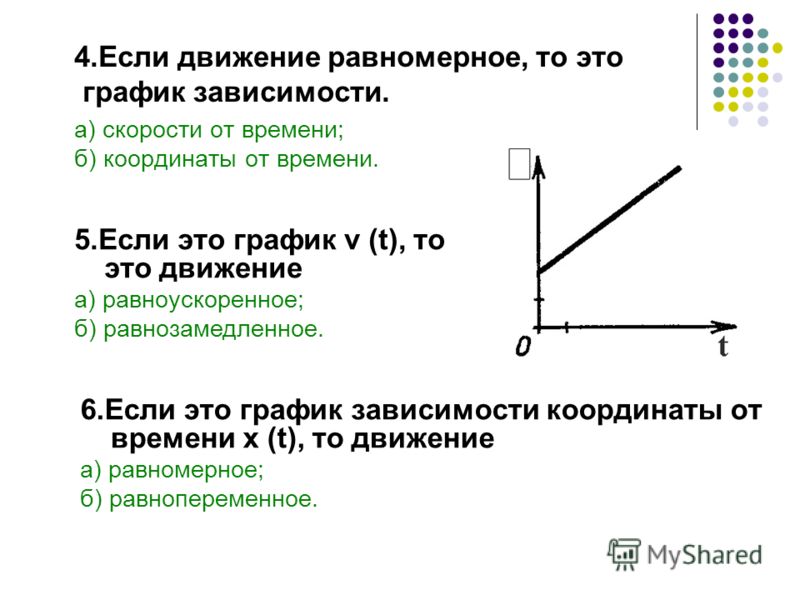 а) скорости от времени; б) координаты от времени. 6.Если это график зависимости координаты от времени x (t), то движение а) равномерное; б) равноперем