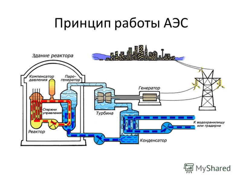 Геотермальные Электростанции Презентация