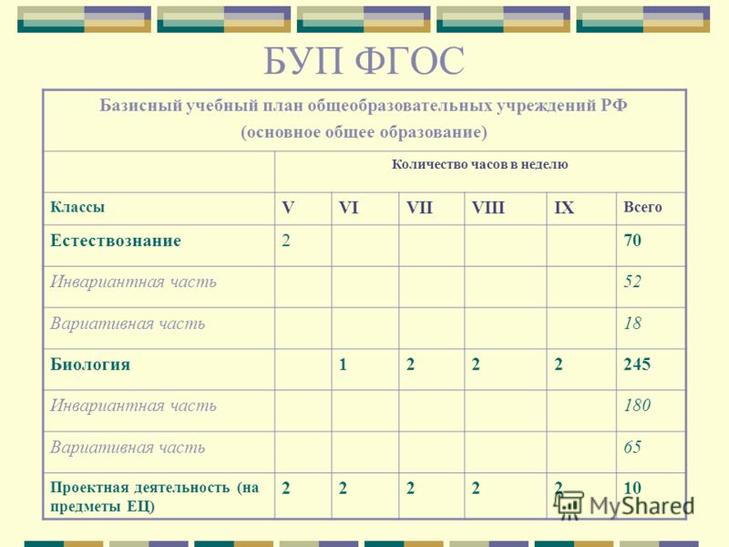 Образец рабочей программы по фгос