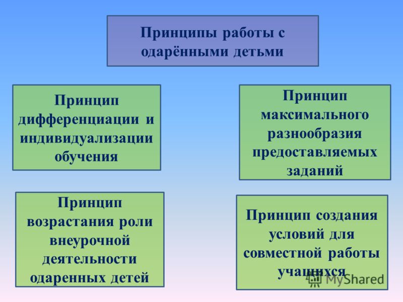 Как удалить и что это Как удалить и что это