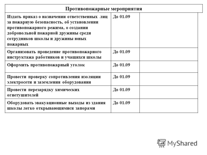 Приказ о создании добровольной пожарной дружины в школе беларусь О железнодорожном транспорте - ИПС ділет